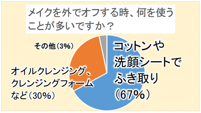1.Bare-faced when boarding? When to remove makeup if doing so?