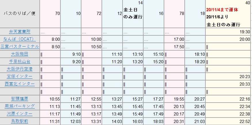 バスで行く、大阪から鳥取・直行便！ダイヤ・料金いっき見 | ドットコラム