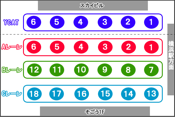 ３．バスの乗り方と注意点